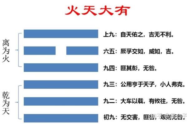 六爻占卜的爻辞与内在能量的关系