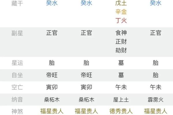 紫微斗数中的天梁星解析