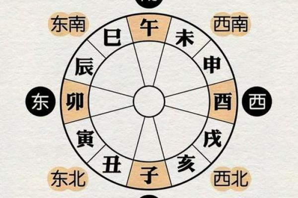 如何解读天干辰土在命理中的力量