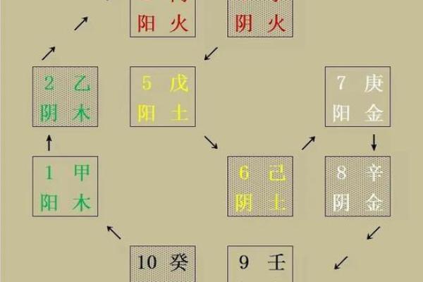 如何解读天干辰土在命理中的力量