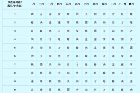 你知道三世财运如何运作吗