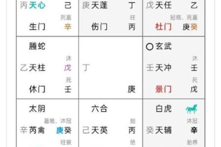 深入了解奇门遁甲的用神与忌神