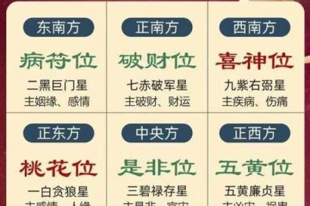 玄空飞星的起源与风水流派差异