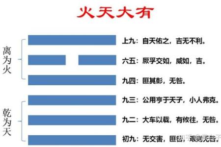 六爻占卜的爻辞与内在能量的关系