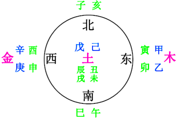 十字五行归属解析：如何理解五行与十字的关系