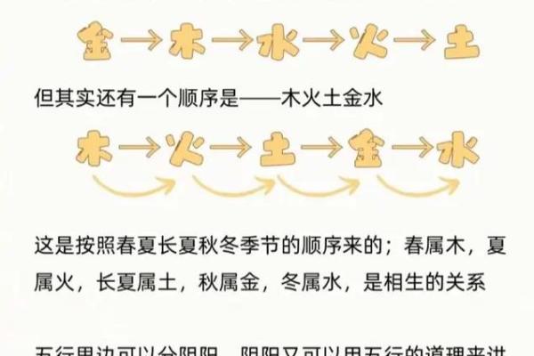 十字五行归属解析：如何理解五行与十字的关系