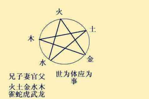 如何通过六爻占卜了解自己的人生道路