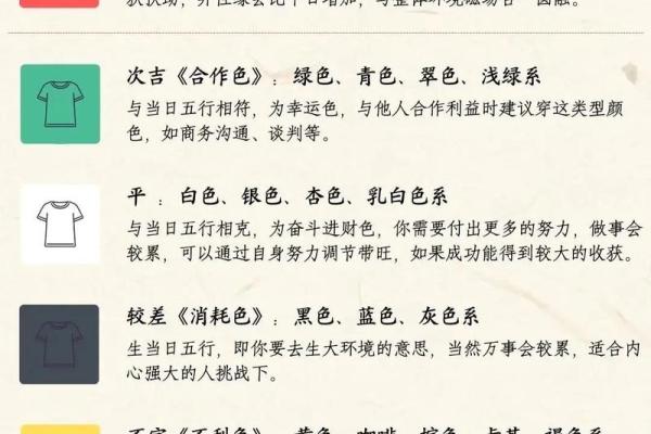 星五行理论与生活中的运势变化