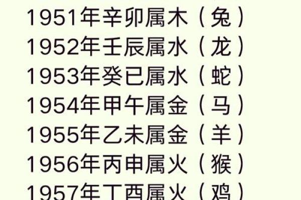 五行属火的特点与命运分析