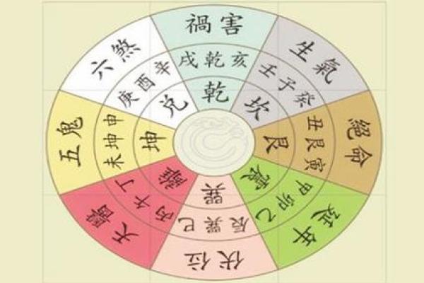 生肖冲煞与五行的互动及调节