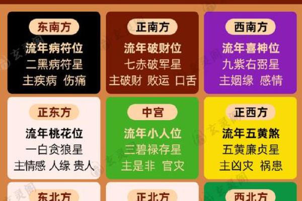 玄空飞星与事业腾飞的秘诀