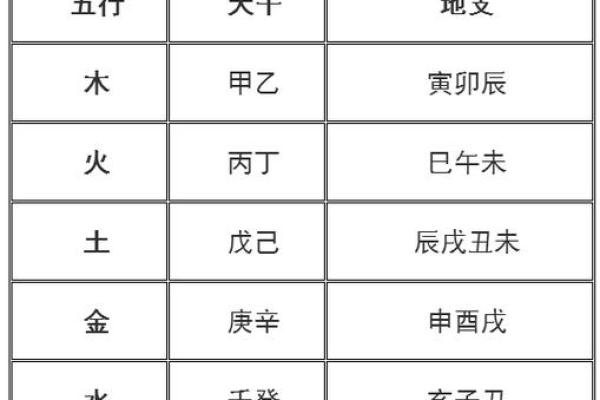 妤字五行属性解析及其命理影响
