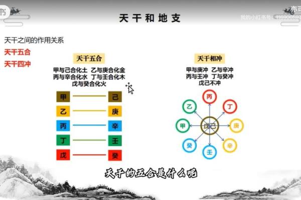 天干十二字与五行八字的关系详解