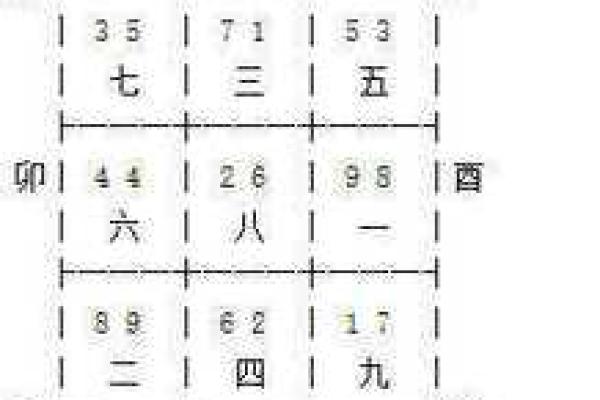 玄空飞星如何影响事业发展