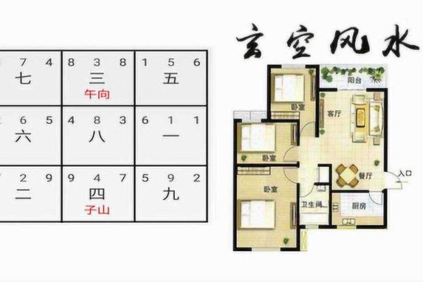 如何利用玄空飞星调整家中布局