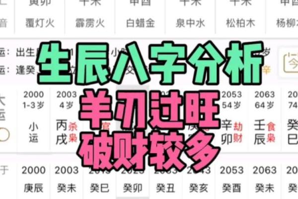 八字羊刃揭秘：如何看待羊刃对命运的影响