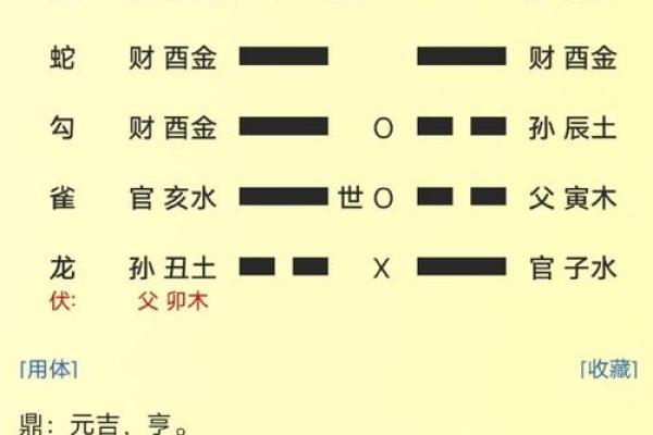 如何根据六爻占卜判断事业发展方向