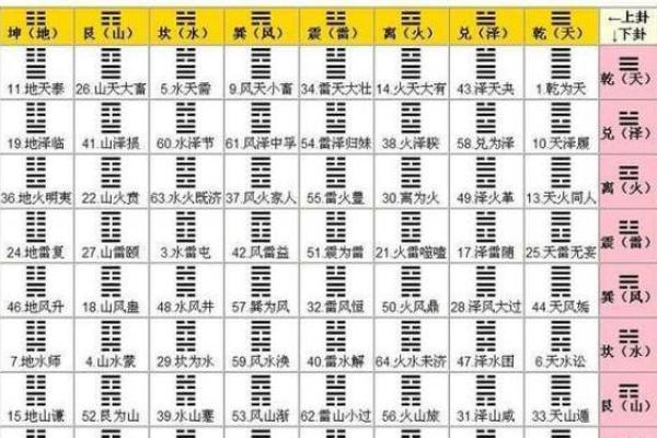 如何根据六爻占卜判断事业发展方向