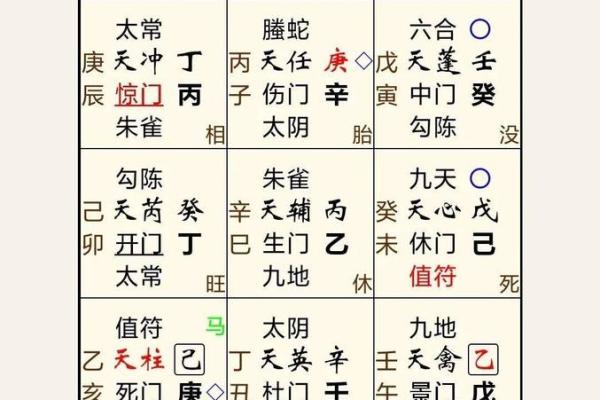 奇门遁甲在企业风水布局中的应用