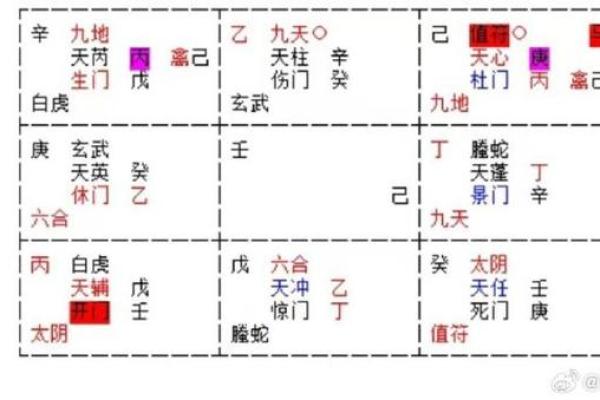 奇门遁甲在企业风水布局中的应用