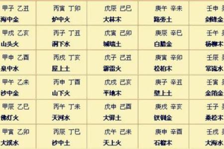 旺从旺天干与人生运势的关系探讨