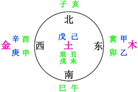 十字五行归属解析：如何理解五行与十字的关系