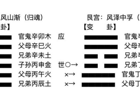 如何通过六爻占卜了解自己的人生道路