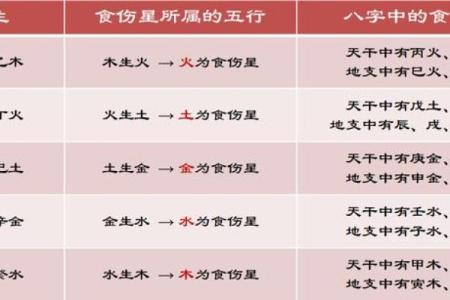 星五行理论与生活中的运势变化