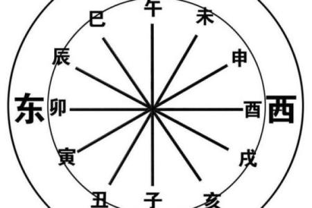 妤字五行属性解析及其命理影响