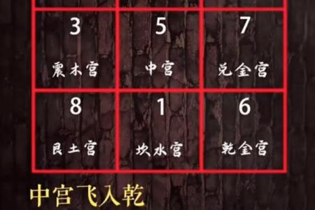 玄空飞星如何影响事业发展