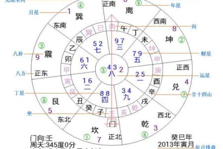 如何利用玄空飞星调整家中布局