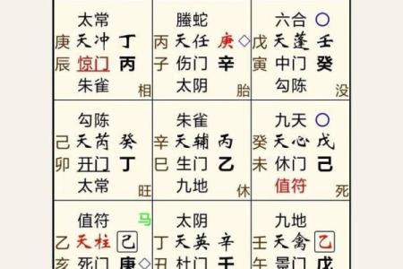 奇门遁甲在企业风水布局中的应用