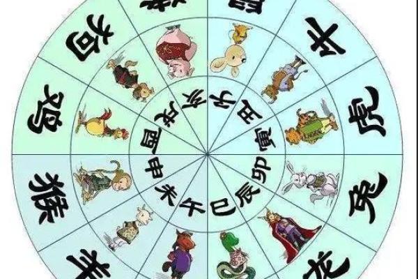 属相相冲与性格不合的关系
