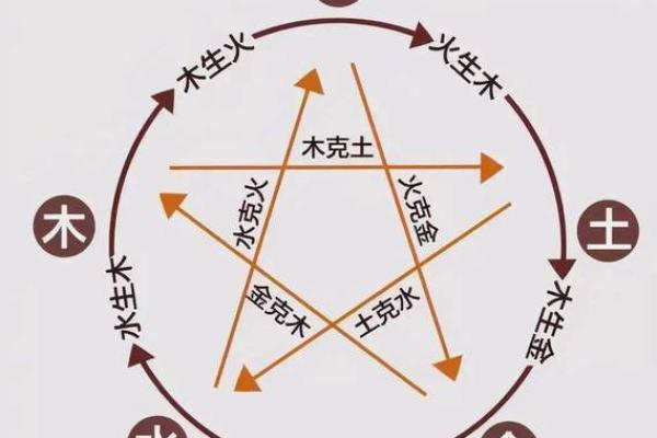 白色五行在风水中的象征意义与应用探析