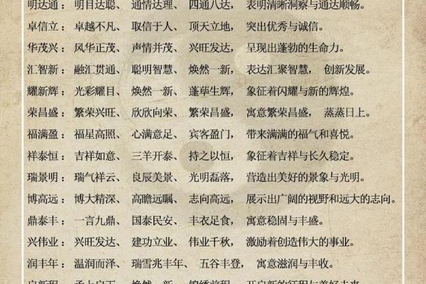 免费公司起名技巧 轻松打造独特品牌名称