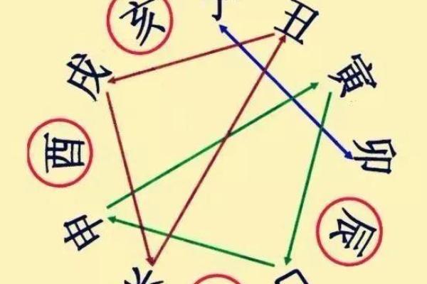 属相相冲与生命轨迹的深度关联