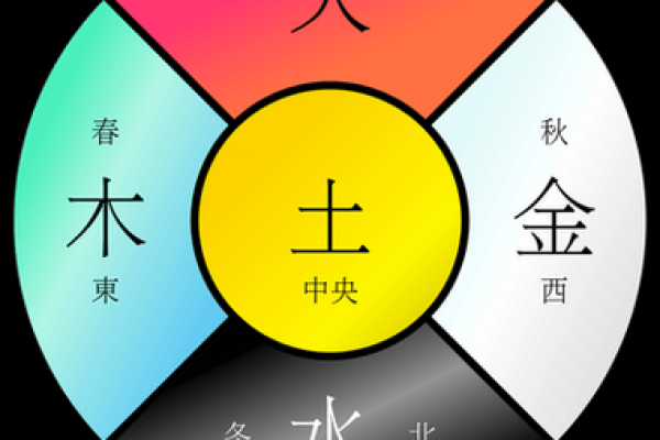 从五行缺失看运势如何调整与改善