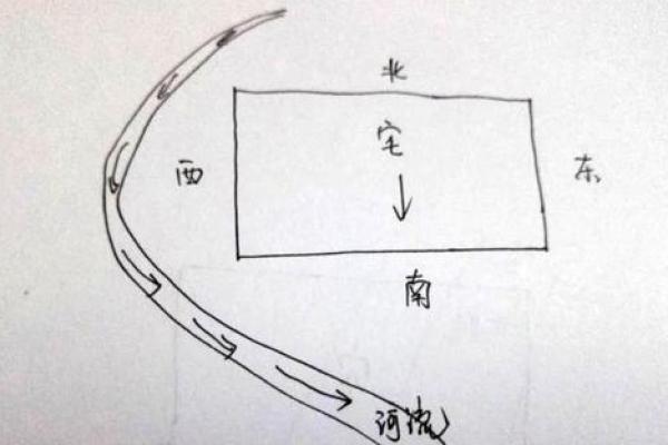 建筑风水对居住和工作空间的影响分析