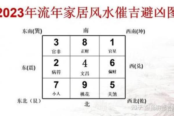玄空飞星在办公室布局中的应用