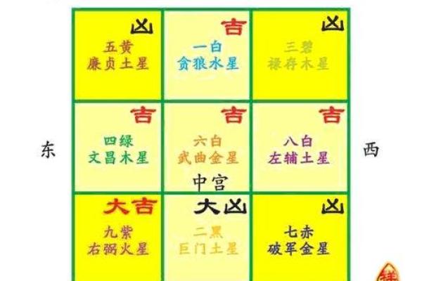 玄空飞星在办公室布局中的应用
