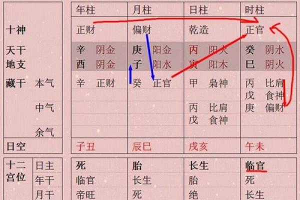 通过八字分析选择适合阅读的书籍类型