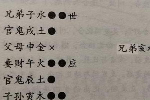 六爻占卜如何预测即将到来的转折点