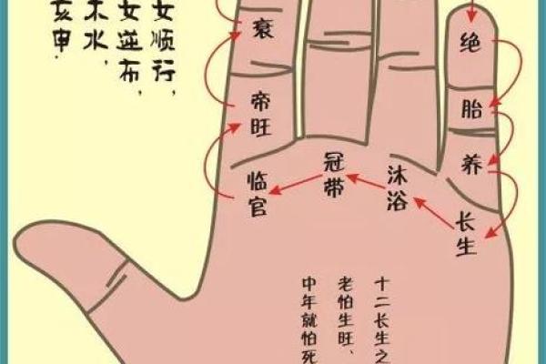六爻占卜如何预测即将到来的转折点