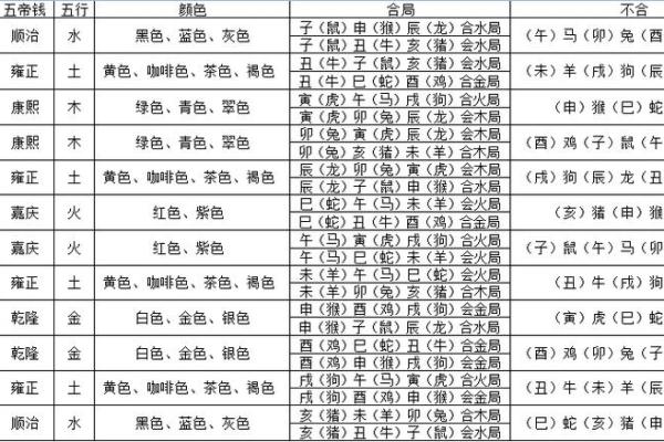 如何通过风水调整化解属相相冲的影响