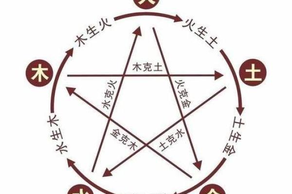 选择最佳楼层提升居住风水的五个关键因素