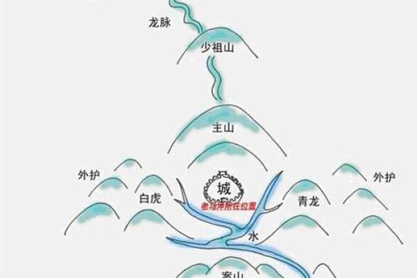 选择最佳楼层提升居住风水的五个关键因素
