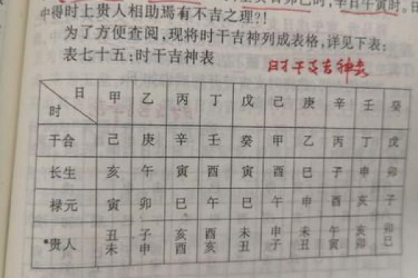 天干全解析：如何利用天干吉神助力人生