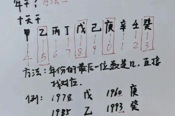 天干全解析：如何利用天干吉神助力人生