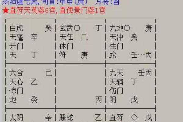 掌握元享利贞奇门在线排盘技巧，提升预测准确度