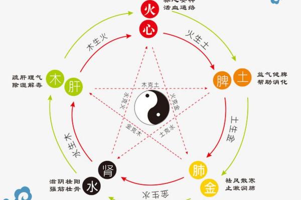 探索古代风水如何塑造家居环境